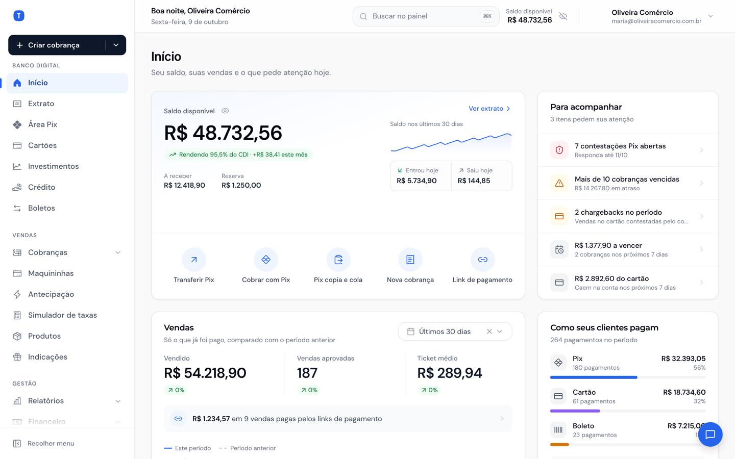 Painel do TKI Finance com saldo rendendo pelo CDI, atalhos de Pix e cobrança, vendas do período e como os clientes pagam